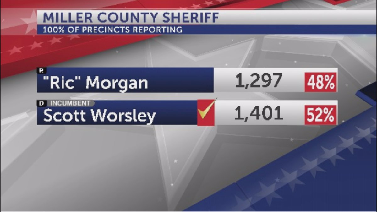 Miller County, Ga. Sheriff's Race Election Results