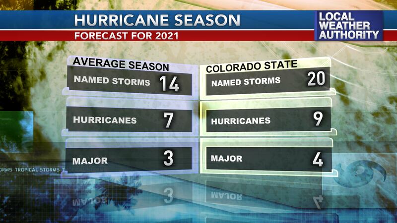 The July update on hurricane season