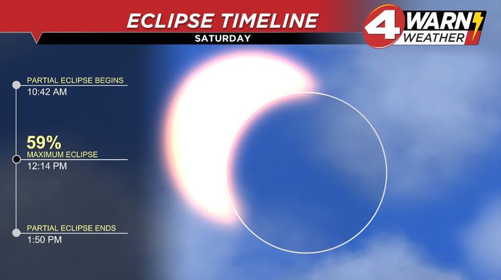 What to expect in Dothan for our view of the partial annular solar eclipse.