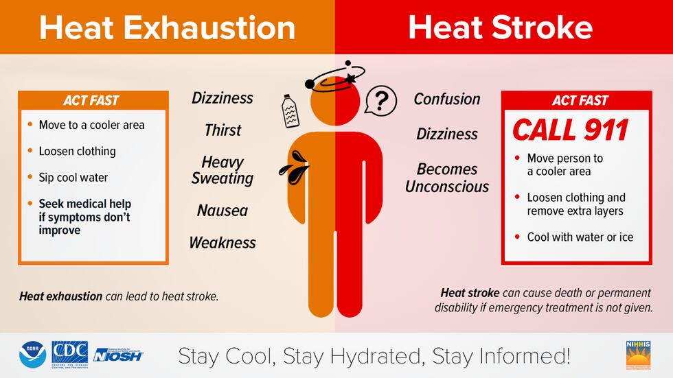 Know the signs of heat illness