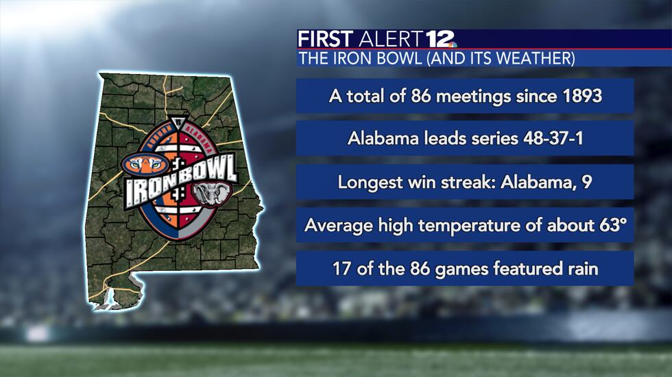 Some of the numbers behind the game itself, and the weather that usually happens on game day.