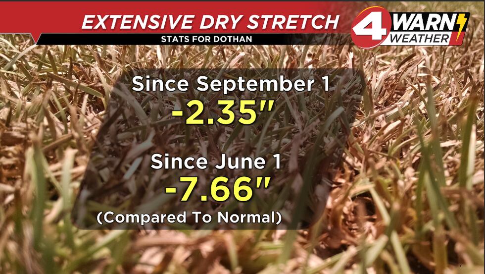 Dothan's average rainfall deficit in inches as of November 1, 2023.